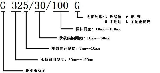 鋼格板規(guī)格標(biāo)注 鋼格板規(guī)格標(biāo)注