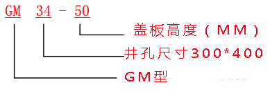 什么是GU/GM/GT型水溝鋼格板溝蓋規(guī)格/圖集 什么是GU/GM/GT型水溝鋼格板溝蓋規(guī)格/圖集