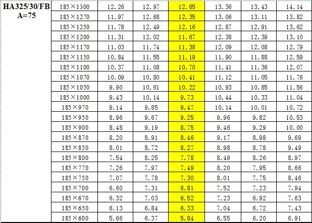 鋼梯踏步板重量對照表 鋼梯踏步板重量對照表