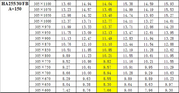 鋼梯踏步板重量對照表 鋼梯踏步板重量對照表
